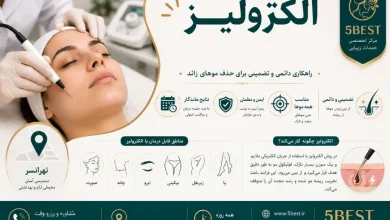 الکترولیز مرزداران