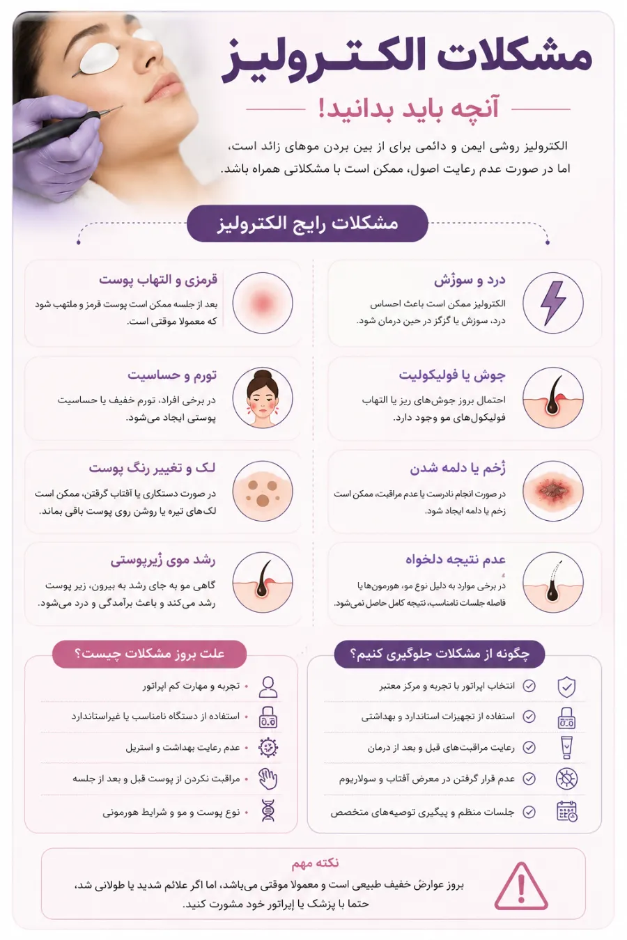 اینفوگرافی