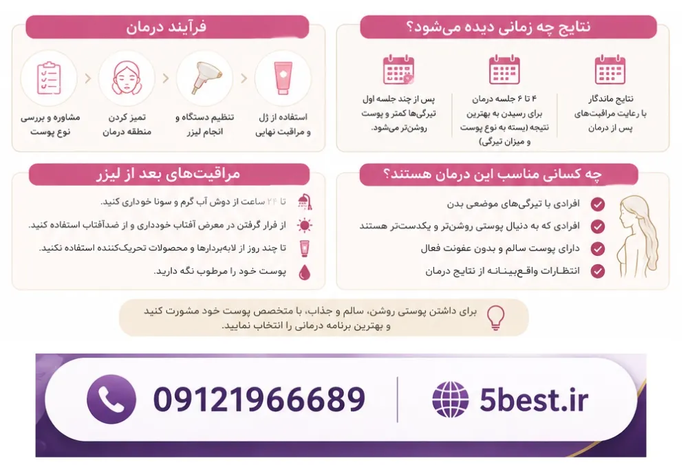 اینفو لیزر روشن کننده بدن