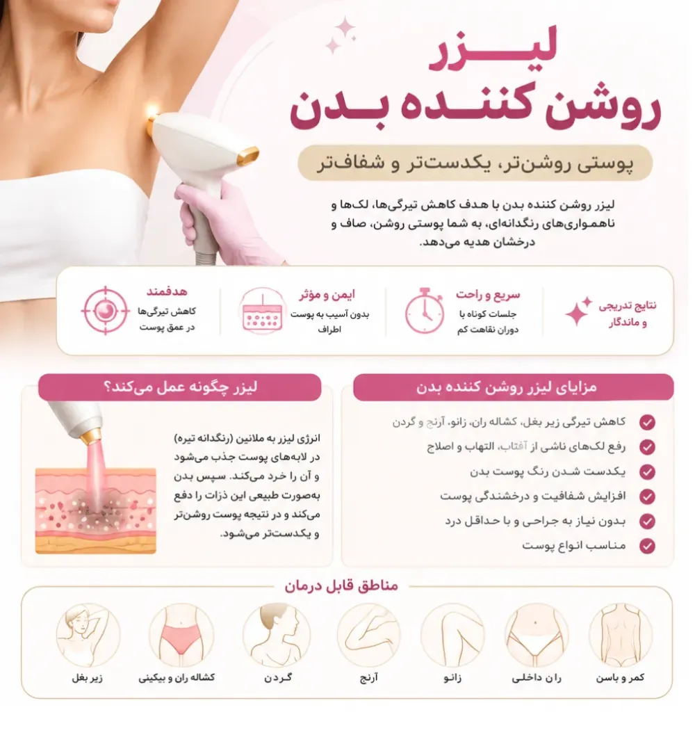 لیزر روشن کننده بدن